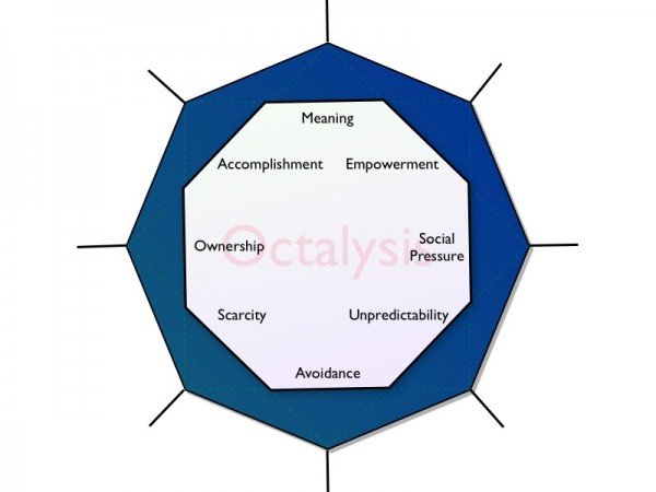 Octalysis, gamification